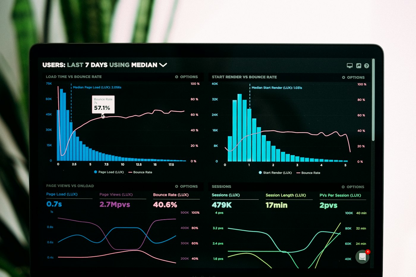A marketing performance dashboard open on a laptop